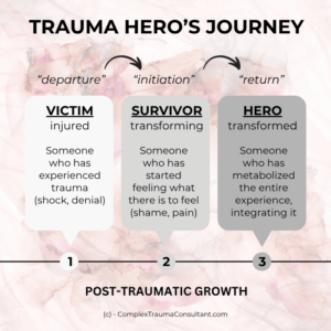 Trauma Hero's Journey - Post-Traumatic Growth - ComplexTraumaConsultant_com