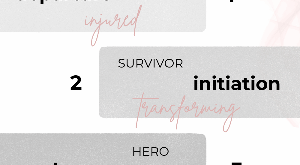 Trauma Hero's Journey - Post-Traumatic Growth Pin