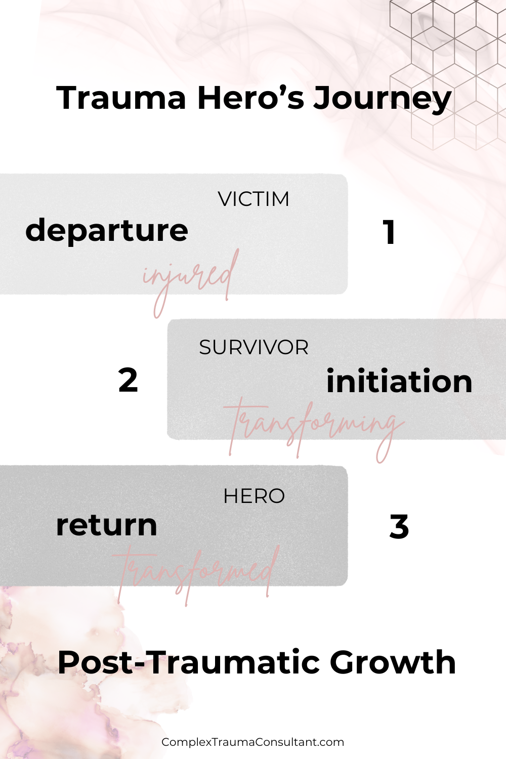 Trauma Hero's Journey - Post-Traumatic Growth Pin