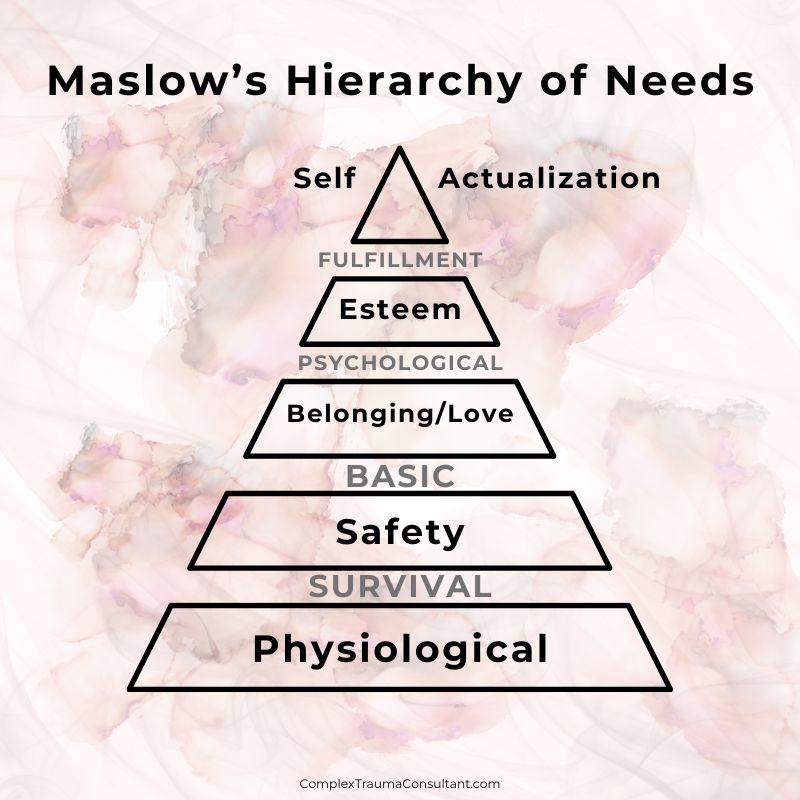 Maslow's Hierarchy of Needs - Trauma, Peak Experiences, Self-Actualization