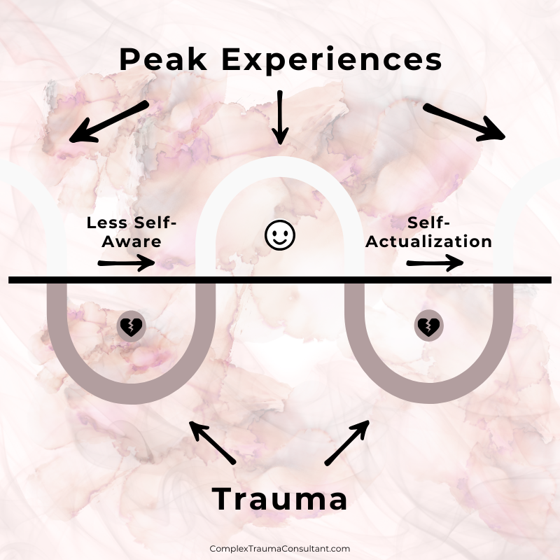 Self-Actualization Peak Experiences Trauma Roadmap